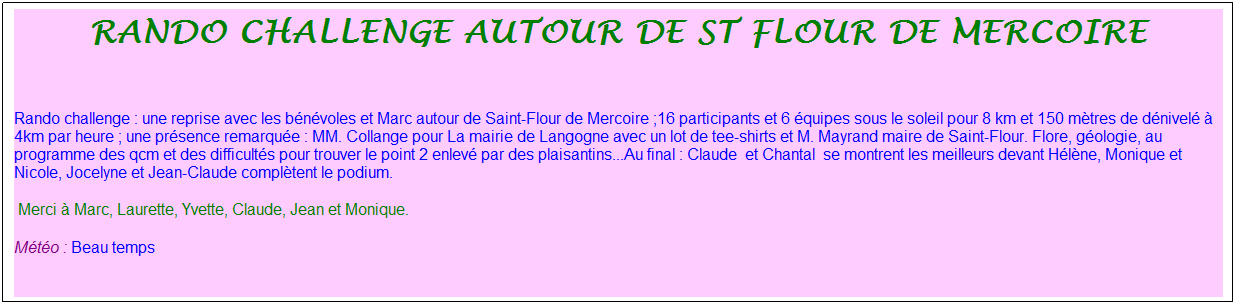 Zone de Texte: rando challenge autour de sT flour de mercoire
&nbsp;
Rando challenge : une reprise avec les b�n�voles et Marc autour de Saint-Flour de Mercoire ;16 participants et 6 �quipes sous le soleil pour 8 km et 150 m�tres de d�nivel� � 4km par heure ; une pr�sence remarqu�e : MM. Collange pour La mairie de Langogne avec un lot de tee-shirts et M. Mayrand maire de Saint-Flour. Flore, g�ologie, au programme des qcm et des difficult�s pour trouver le point 2 enlev� par des plaisantins...Au final : Claude&nbsp; et Chantal&nbsp; se montrent les meilleurs devant H�l�ne, Monique et Nicole, Jocelyne et Jean-Claude compl�tent le podium.
&nbsp;Merci � Marc, Laurette, Yvette, Claude, Jean et Monique.
M�t�o : Beau temps
&nbsp;
